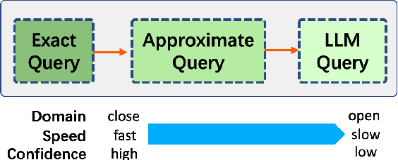 Figure 3 for ADMUS: A Progressive Question Answering Framework Adaptable to Multiple Knowledge Sources