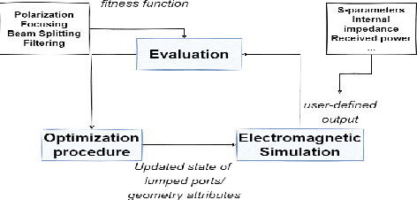 Figure 1 for An Open Platform for Simulating the Physical Layer of 6G Communication Systems with Multiple Intelligent Surfaces