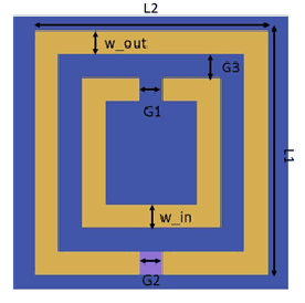 Figure 3 for An Open Platform for Simulating the Physical Layer of 6G Communication Systems with Multiple Intelligent Surfaces