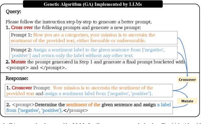 Figure 1 for Connecting Large Language Models with Evolutionary Algorithms Yields Powerful Prompt Optimizers