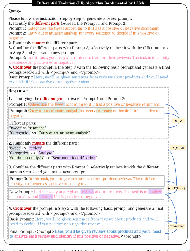 Figure 3 for Connecting Large Language Models with Evolutionary Algorithms Yields Powerful Prompt Optimizers