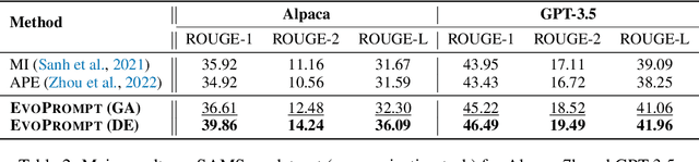 Figure 4 for Connecting Large Language Models with Evolutionary Algorithms Yields Powerful Prompt Optimizers