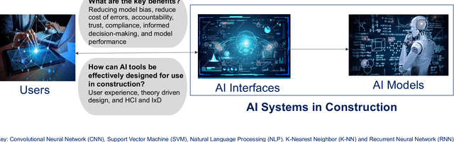 Figure 1 for Explainable Artificial Intelligence in Construction: The Content, Context, Process, Outcome Evaluation Framework