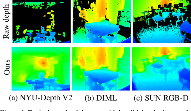 Figure 1 for AGG-Net: Attention Guided Gated-convolutional Network for Depth Image Completion