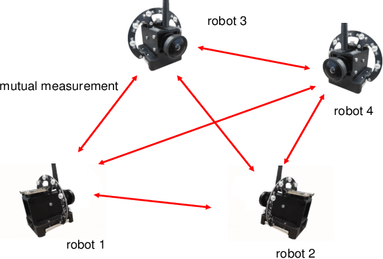 Figure 2 for CREPES: Cooperative RElative Pose EStimation towards Real-World Multi-Robot Systems