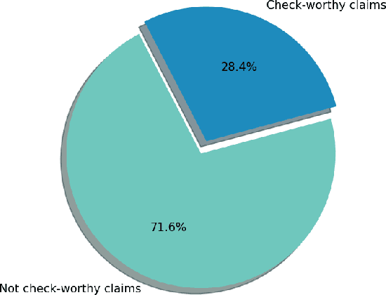 Figure 2 for Check-worthy Claim Detection across Topics for Automated Fact-checking
