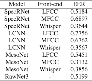 Figure 1 for Improved DeepFake Detection Using Whisper Features