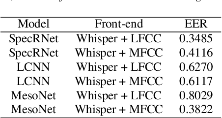 Figure 3 for Improved DeepFake Detection Using Whisper Features