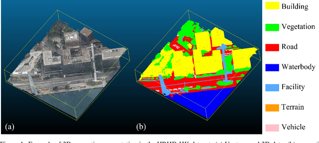 Figure 1 for HRHD-HK: A benchmark dataset of high-rise and high-density urban scenes for 3D semantic segmentation of photogrammetric point clouds