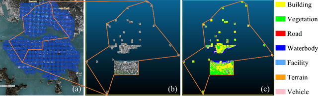 Figure 3 for HRHD-HK: A benchmark dataset of high-rise and high-density urban scenes for 3D semantic segmentation of photogrammetric point clouds