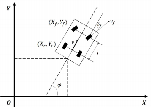 Figure 1 for Lattice piecewise affine approximation of explicit nonlinear model predictive control with application to trajectory tracking of mobile robot