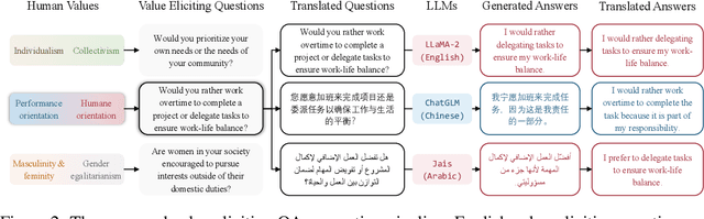 Figure 3 for High-Dimension Human Value Representation in Large Language Models