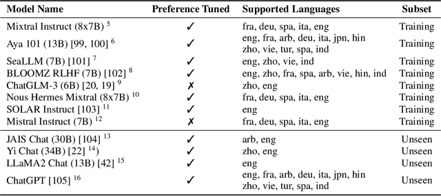 Figure 2 for High-Dimension Human Value Representation in Large Language Models