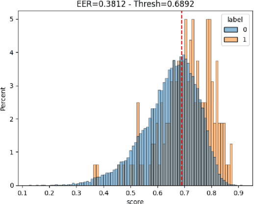 Figure 4 for CryCeleb: A Speaker Verification Dataset Based on Infant Cry Sounds