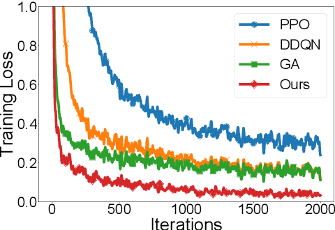 Figure 2 for BCEdge: SLO-Aware DNN Inference Services with Adaptive Batching on Edge Platforms