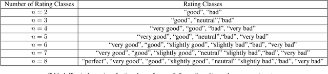 Figure 2 for Rating-based Reinforcement Learning