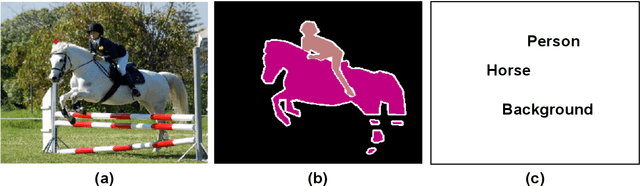 Figure 4 for Embracing Annotation Efficient Learning (AEL) for Digital Pathology and Natural Images
