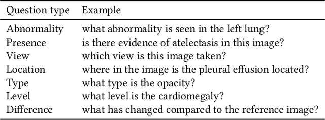 Figure 2 for Expert Knowledge-Aware Image Difference Graph Representation Learning for Difference-Aware Medical Visual Question Answering