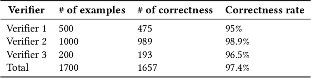 Figure 4 for Expert Knowledge-Aware Image Difference Graph Representation Learning for Difference-Aware Medical Visual Question Answering