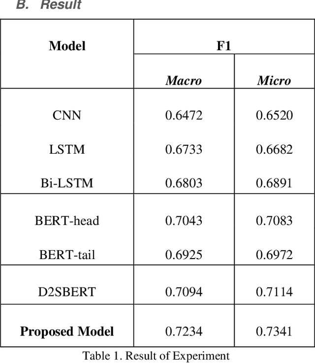 Figure 2 for Multi label classification of Artificial Intelligence related patents using Modified D2SBERT and Sentence Attention mechanism