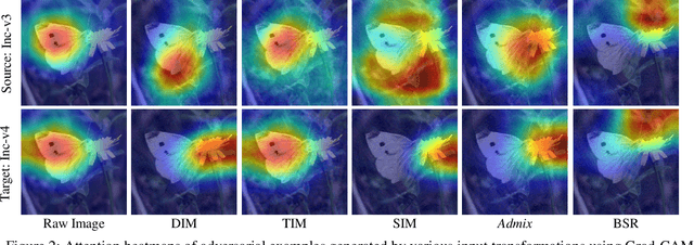 Figure 3 for Boosting Adversarial Transferability by Block Shuffle and Rotation