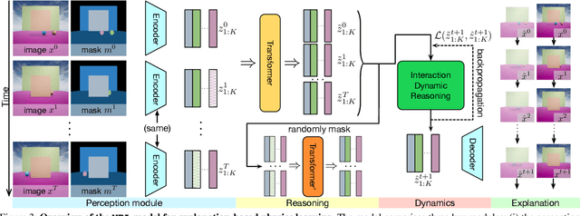 Figure 3 for X-VoE: Measuring eXplanatory Violation of Expectation in Physical Events