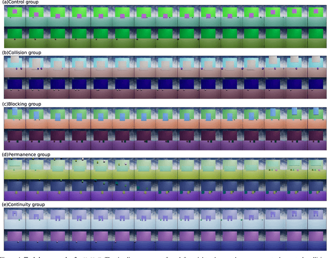 Figure 4 for X-VoE: Measuring eXplanatory Violation of Expectation in Physical Events