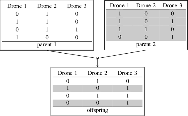 Figure 2 for Optimal Collaborative Transportation for Under-Capacitated Vehicle Routing Problems using Aerial Drone Swarms
