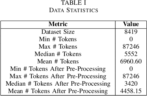 Figure 3 for Classification of US Supreme Court Cases using BERT-Based Techniques