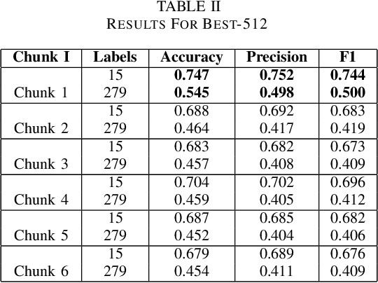 Figure 4 for Classification of US Supreme Court Cases using BERT-Based Techniques