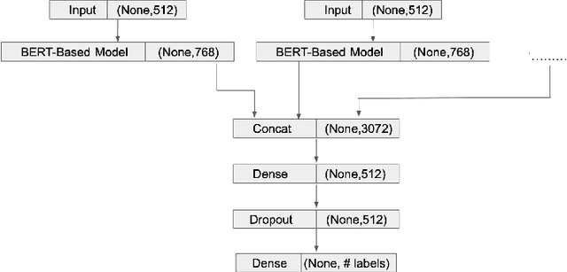 Figure 2 for Classification of US Supreme Court Cases using BERT-Based Techniques