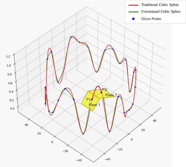 Figure 3 for Autonomous Robotic Drilling System for Mice Cranial Window Creation: An Evaluation with an Egg Model