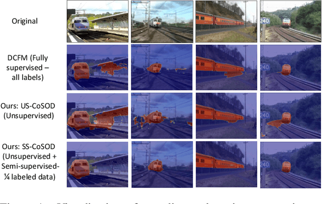 Figure 1 for Unsupervised and semi-supervised co-salient object detection via segmentation frequency statistics