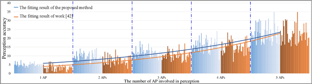 Figure 2 for A Unified Framework for Guiding Generative AI with Wireless Perception in Resource Constrained Mobile Edge Networks