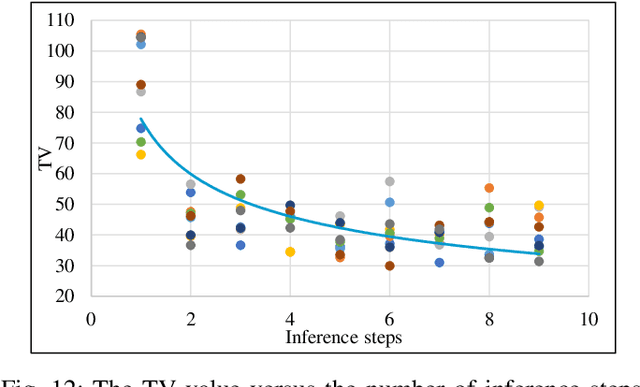 Figure 4 for A Unified Framework for Guiding Generative AI with Wireless Perception in Resource Constrained Mobile Edge Networks