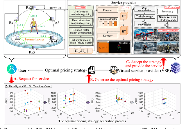 Figure 1 for A Unified Framework for Guiding Generative AI with Wireless Perception in Resource Constrained Mobile Edge Networks