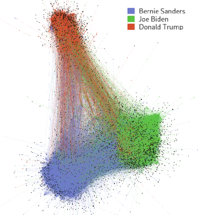 Figure 4 for Few-shot Learning for Cross-Target Stance Detection by Aggregating Multimodal Embeddings