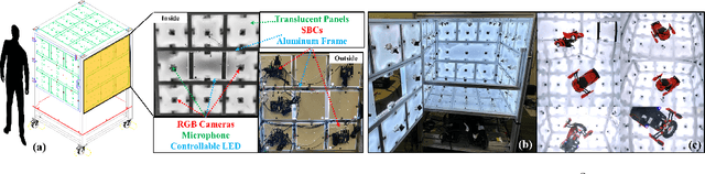 Figure 2 for DiVA-360: The Dynamic Visuo-Audio Dataset for Immersive Neural Fields