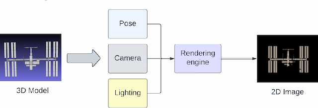 Figure 2 for Differentiable Rendering for Pose Estimation in Proximity Operations