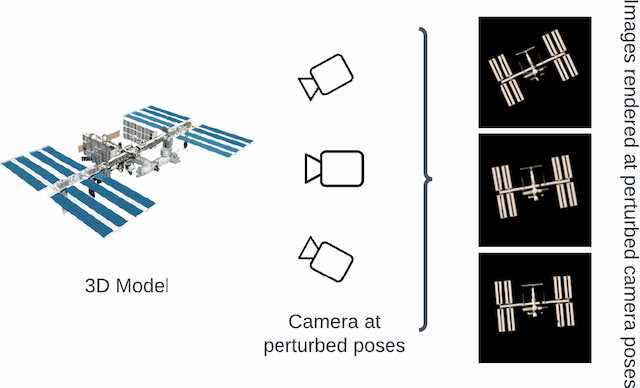 Figure 4 for Differentiable Rendering for Pose Estimation in Proximity Operations