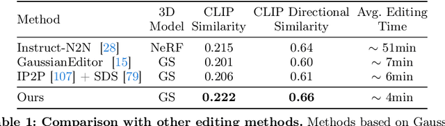 Figure 2 for DGE: Direct Gaussian 3D Editing by Consistent Multi-view Editing