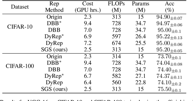 Figure 2 for Reparameterization through Spatial Gradient Scaling