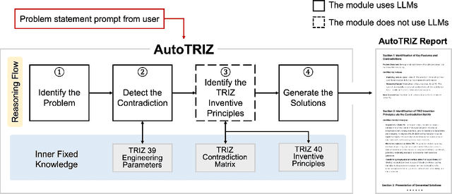 Figure 2 for AutoTRIZ: Artificial Ideation with TRIZ and Large Language Models