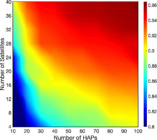 Figure 2 for System-Level Metrics for Non-Terrestrial Networks Under Stochastic Geometry Framework