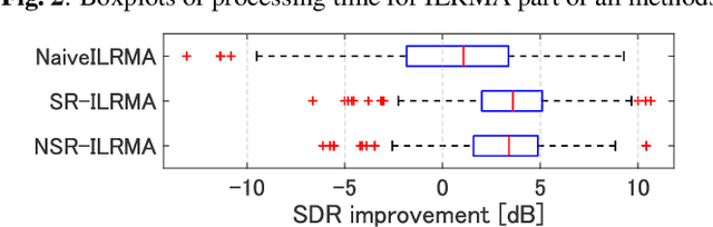 Figure 3 for Real-time Speech Extraction Using Spatially Regularized Independent Low-rank Matrix Analysis and Rank-constrained Spatial Covariance Matrix Estimation