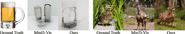 Figure 1 for Controllable Mind Visual Diffusion Model