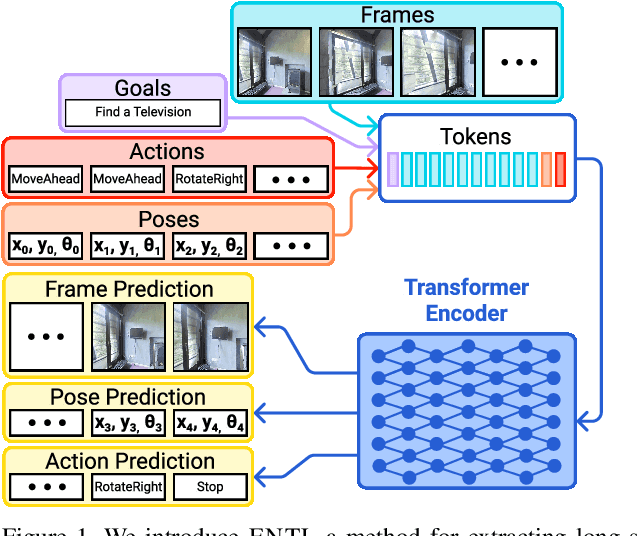 Figure 1 for ENTL: Embodied Navigation Trajectory Learner