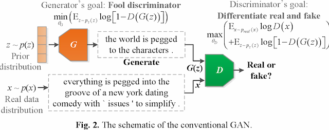 Figure 3 for Feature-aware conditional GAN for category text generation
