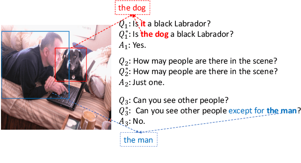Figure 1 for McQueen: a Benchmark for Multimodal Conversational Query Rewrite