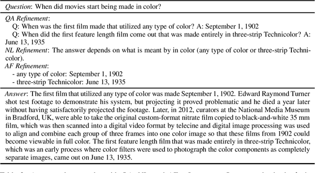 Figure 3 for Query Refinement Prompts for Closed-Book Long-Form Question Answering